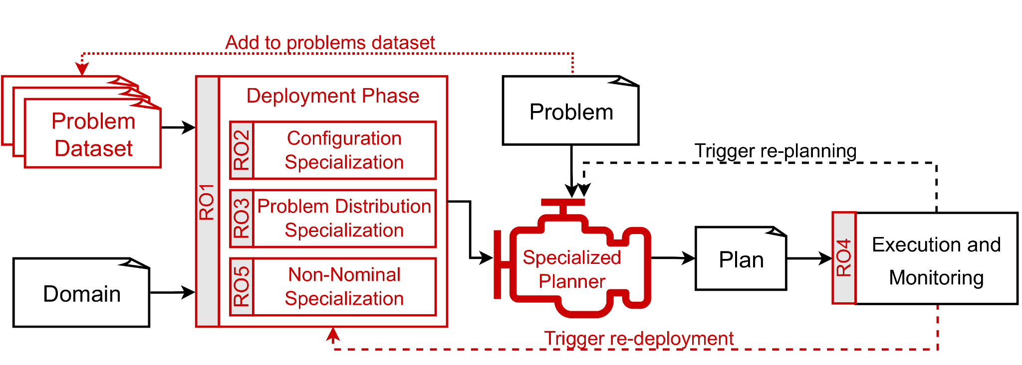 STEP-RL Schema